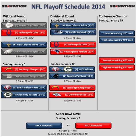 nfc playoff standings 2014|wild card playoffs 2014.